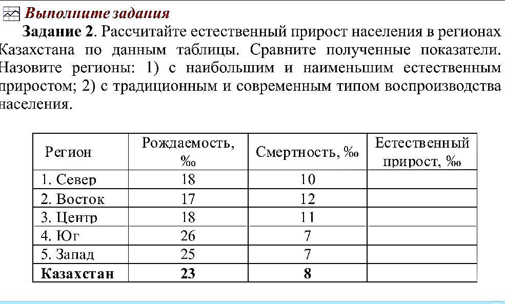 Используя данные таблицы численность населения