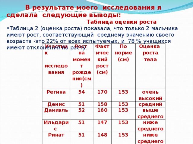 Мебель должна соответствовать росту воспитанников возрасту воспитанников