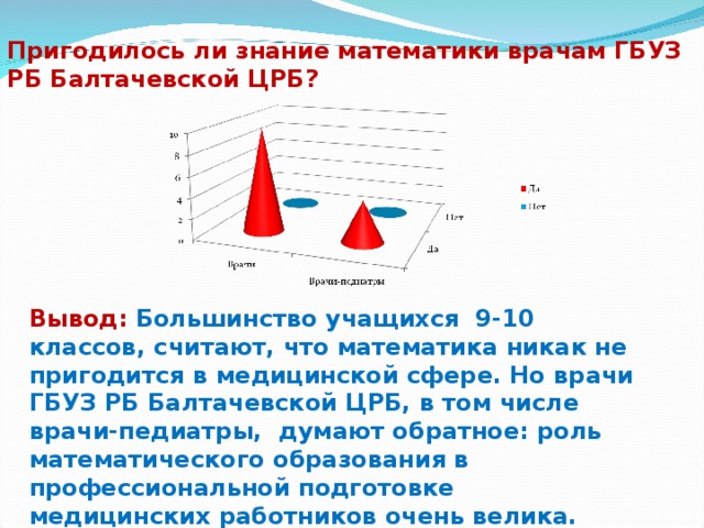 Математика в педиатрии презентация