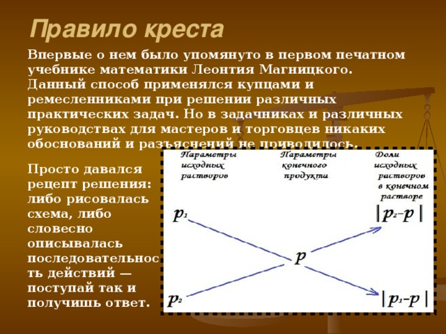 Правило креста