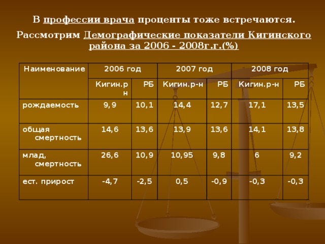 Тоже в процентах. Процент мужчин врачей. Процент военных врачей. Процент врачей от общего числа людей. Власть врача в процентах.