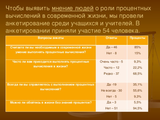 Проценты опроса. Как посчитать проценты в анкете. Анкетирование проценты. Как считать анкетирование. Как высчитать процент в анкетировании.