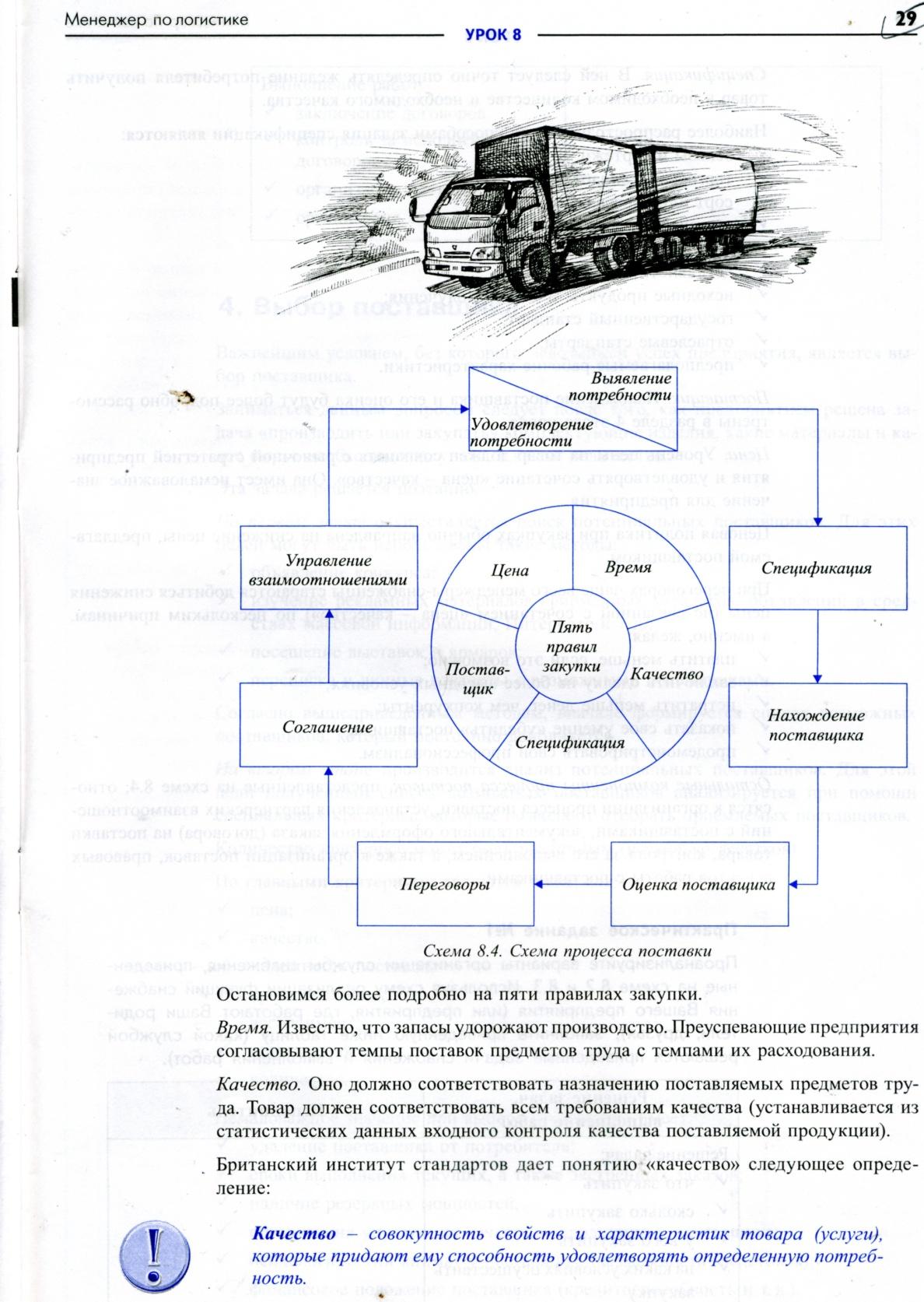 Схема закупочной логистики