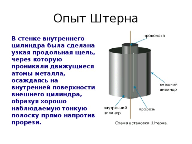 Схема штерна фольмера