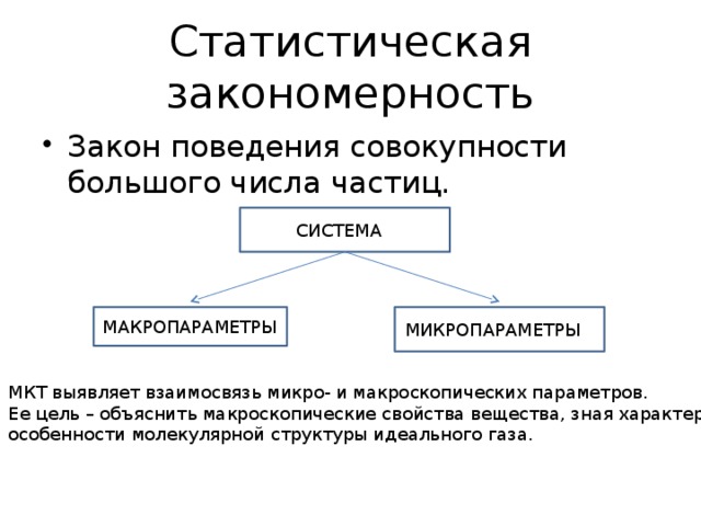 Дополните схему параметры системы макроскопические