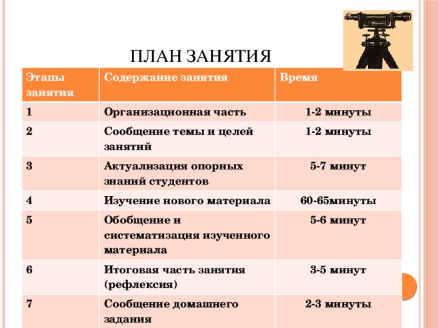 Пример занятия. План занятия.. План занятия пример. План занятия с этапами и содержанием. План занятий для техникума.