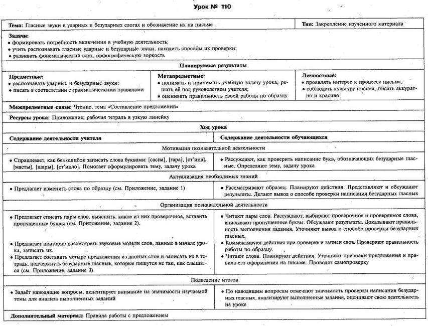 Технологические карты уроков обучения грамоте