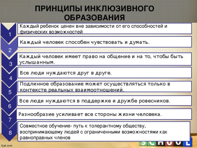 Принцип отечественной. Принципы инклюзивного образования. Принципы инклюзивного обучения. Принципы отечественного инклюзивного образования. К принципам инклюзивного образования относятся.