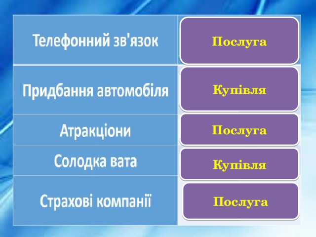 Послуга Купівля Послуга Купівля Послуга 