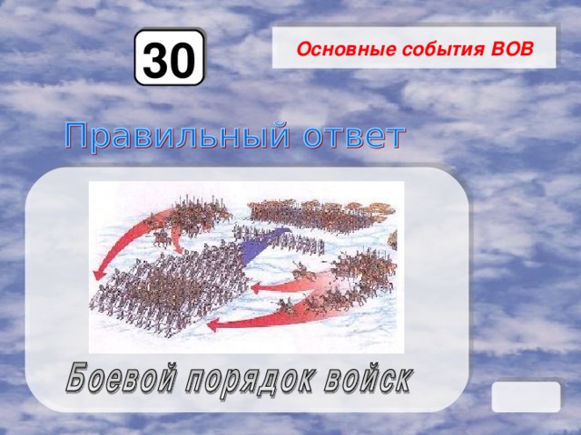 Основные события ВОВ 30 