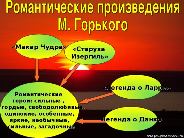 Какие художественные средства использовал автор в изображении природы с какой целью старуха изергиль