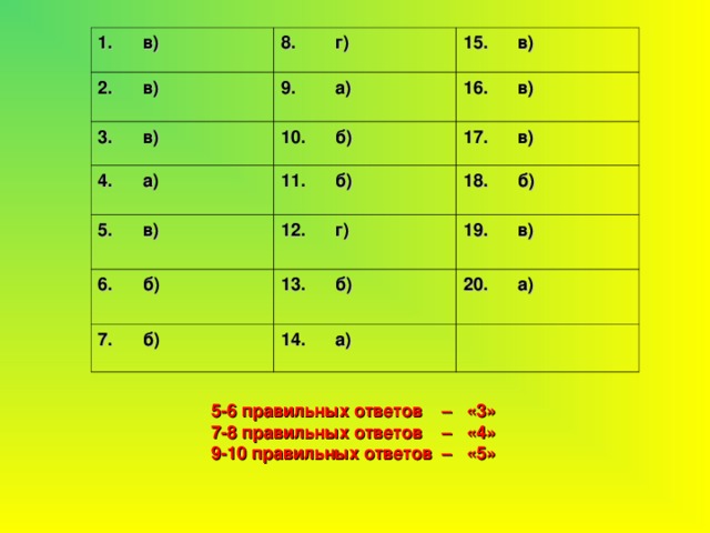 1. в) 8. г) 2. в) 9. а) 3. в) 15. в) 4. а) 10. б) 16. в) 11. б) 17. в) 5. в) 18. б) 12. г) 6. б) 13. б) 7. б) 19. в) 14. а) 20. а) 5-6 правильных ответов – «3» 7-8 правильных ответов – «4» 9-10 правильных ответов – «5» 