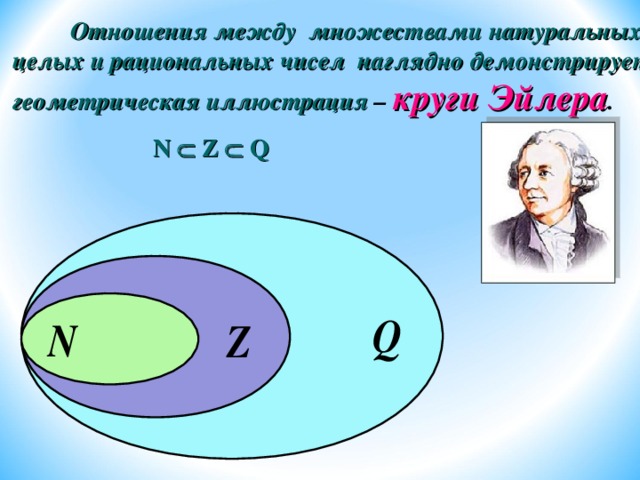 Отношения между множествами натуральных,  целых и рациональных чисел наглядно демонстрирует  геометрическая иллюстрация – круги Эйлера . N  Z  Q 