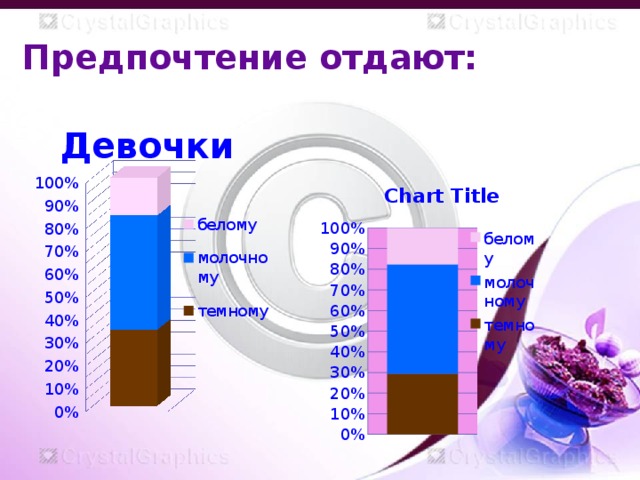 Предпочтение отдают: 