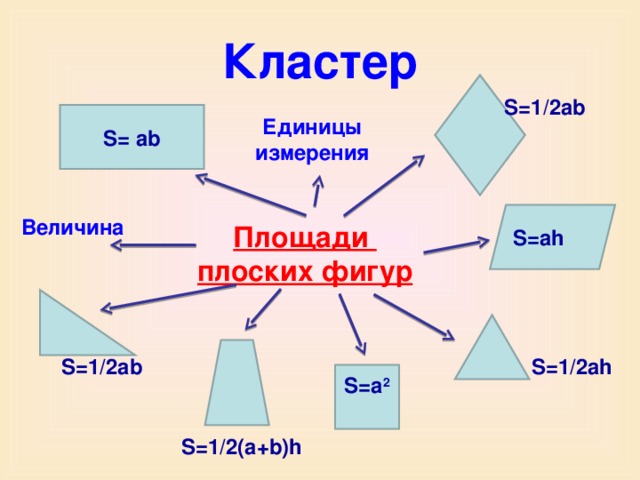 Интеллект карта многоугольники