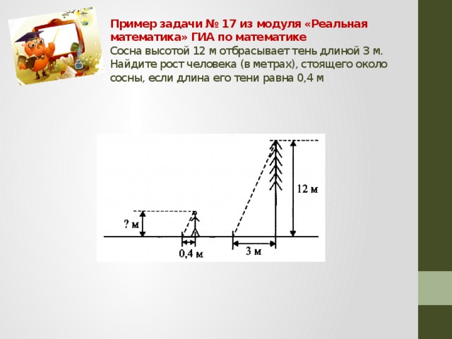 Пример задачи № 17 из модуля «Реальная математика» ГИА по математике  Сосна высотой 12 м отбрасывает тень длиной 3 м. Найдите рост человека (в метрах), стоящего около сосны, если длина его тени равна 0,4 м 