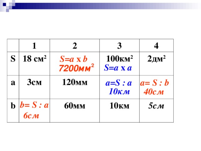 1 S 18 см 2 2 a 3 3см b 4 100км 2 120мм  60мм 2дм 2  10км 5см  S=a х b S=a х  a 2 7200мм a = S : b a = S : a 10км 40см b = S : a 6см