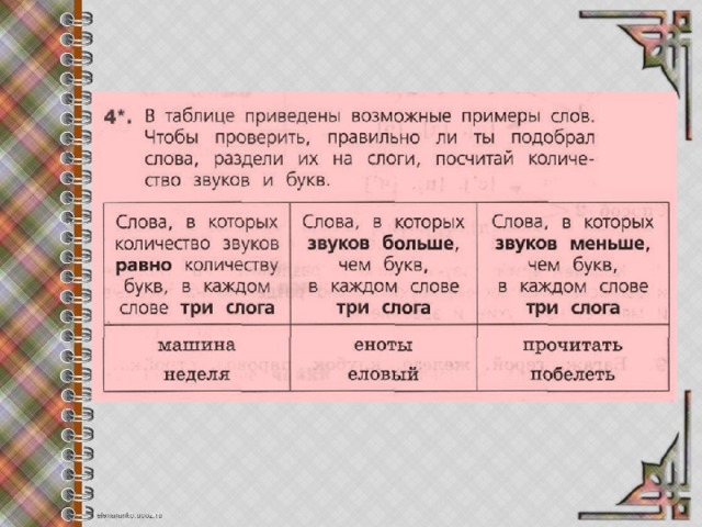 Запиши слово в котором три слога. Слова в которых букв меньше звуков. Три слова в которых три слога. Слова с большим количеством звуков. Слова в которых звуков больше чем букв три слога.