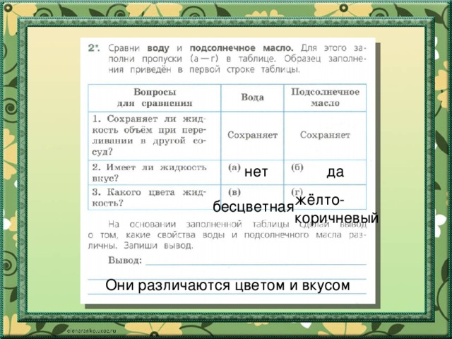 Запиши таблицу сделай вывод. Сравнить воду и подсолнечное масло. Сравнение воды и подсолнечного масла. Сравни воду и подсолнечное масло.4класс. Сравни воду и подсолнечное масло для этого заполни.