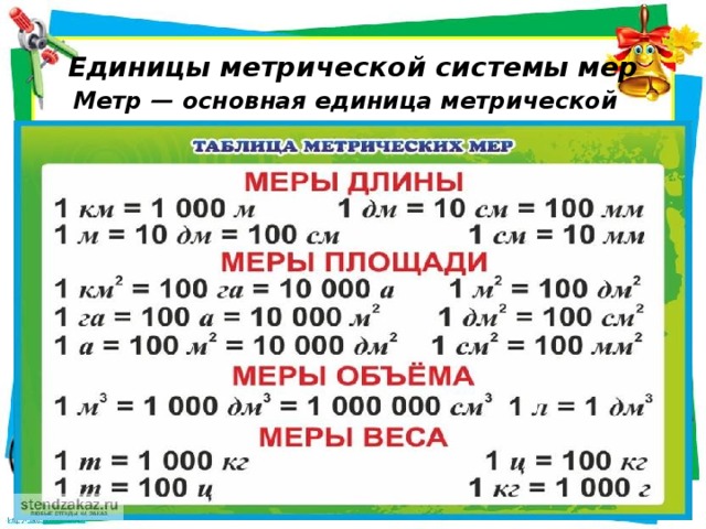 Единицы метрической системы мер Метр — основная единица метрической системы. 