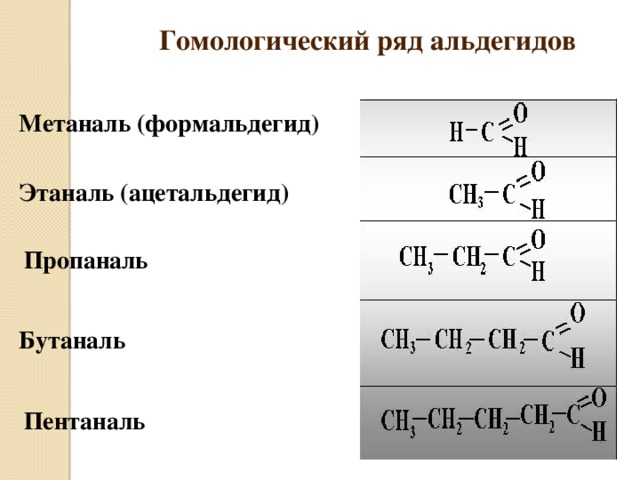 Метаналь формалин. Альдегиды Гомологический ряд таблица. Гомологический ряд альдегидов и кетонов таблица. Гомологический ряд альдегидов. Альдегиды и кетоны Гомологический ряд.