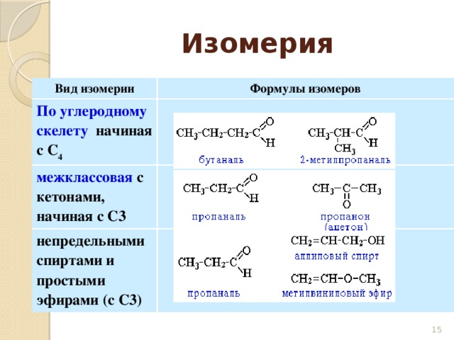 Кетоны номенклатура и изомерия. Изомерия углеродного скелета в органической химии. Изомерия углеродного скелета с7н14. Межклассовые изомеры. Формулы изомеров.