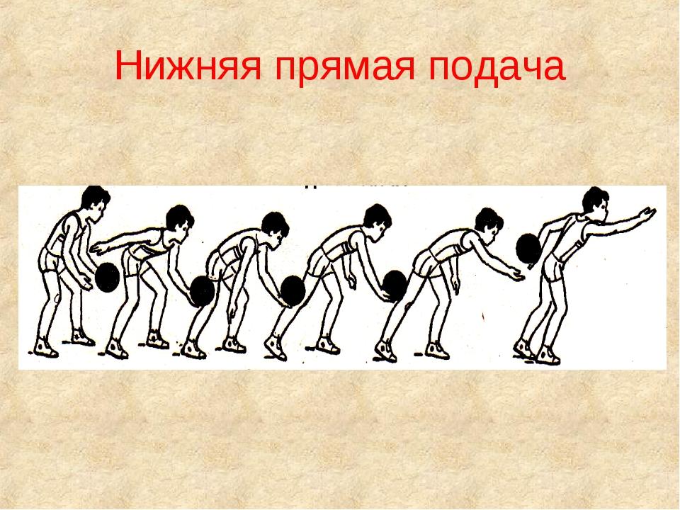 Нижняя прямая подача презентация