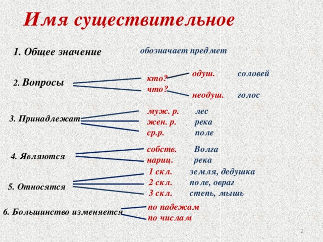 Значение имени существительного