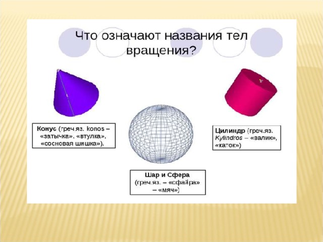 Презентация по теме тела вращения