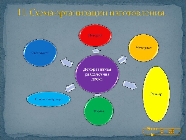 Понятие проекта проектной деятельности цели проектной деятельности