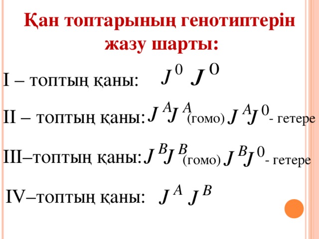 Қан топтарының генотиптерін жазу шарты: І – топтың қаны: ІІ – топтың қаны: - гетере (гомо) ІІІ–топтың қаны: (гомо) - гетере І V –топтың қаны: 