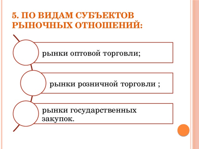 Виды субъектов отношений