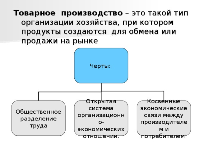 Товарное производство