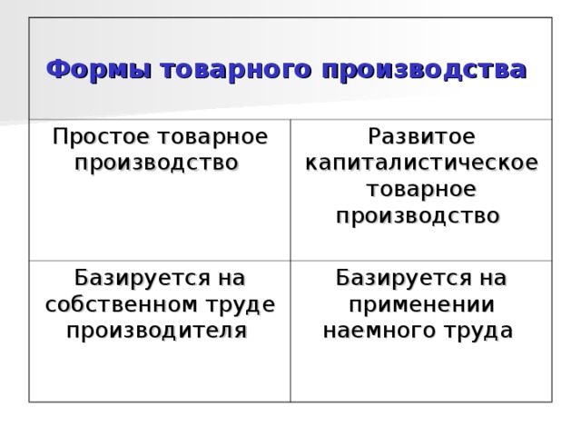 Формы организации хозяйства