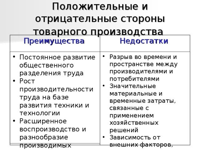 Схема свобода экономического выбора преимущества и недостатки