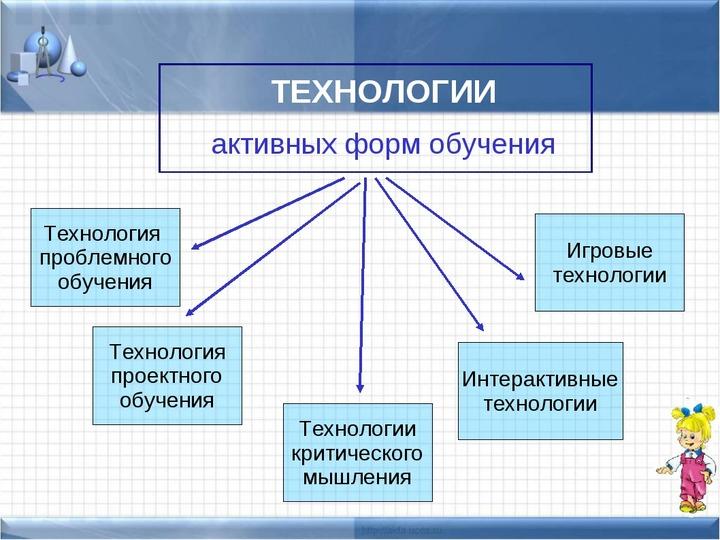 Комплексные технологии активного обучения презентация