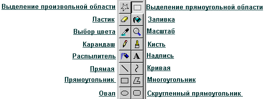 Панель инструментов в графическом редакторе. Панель инструментов паинт. Инструменты графического редактора Paint. Инструменты Paint названия.