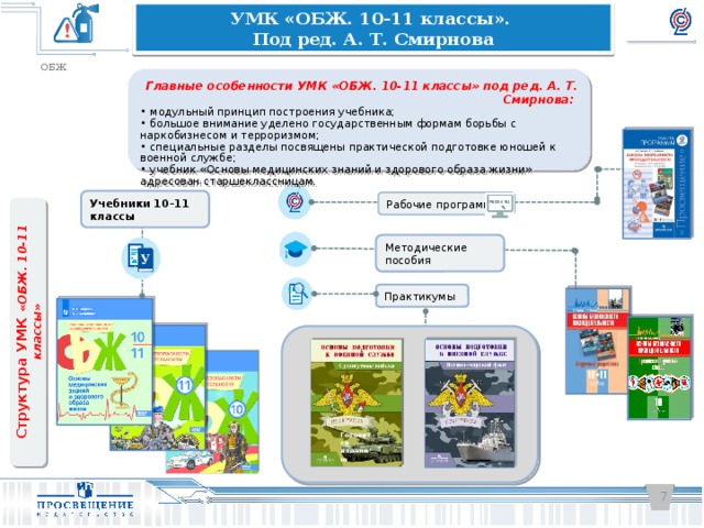 Индивидуальный проект по обж 10 класс