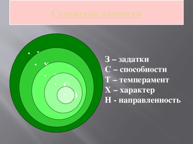 Способности строения. Способности в структуре личности. Структура задатки способности. Темперамент в структуре личности. Характер в структуре личности.