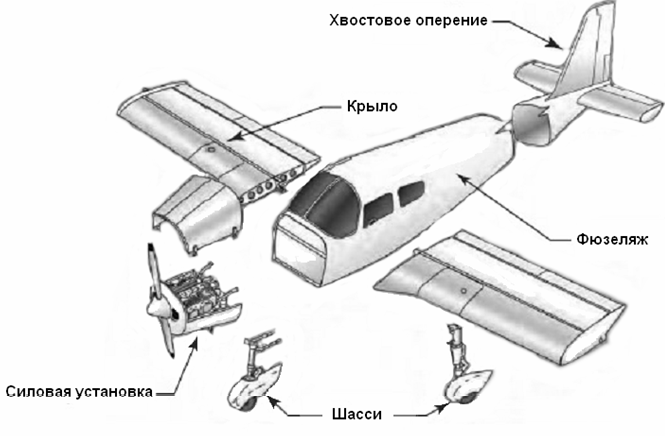 Фюзеляж самолета что это фото