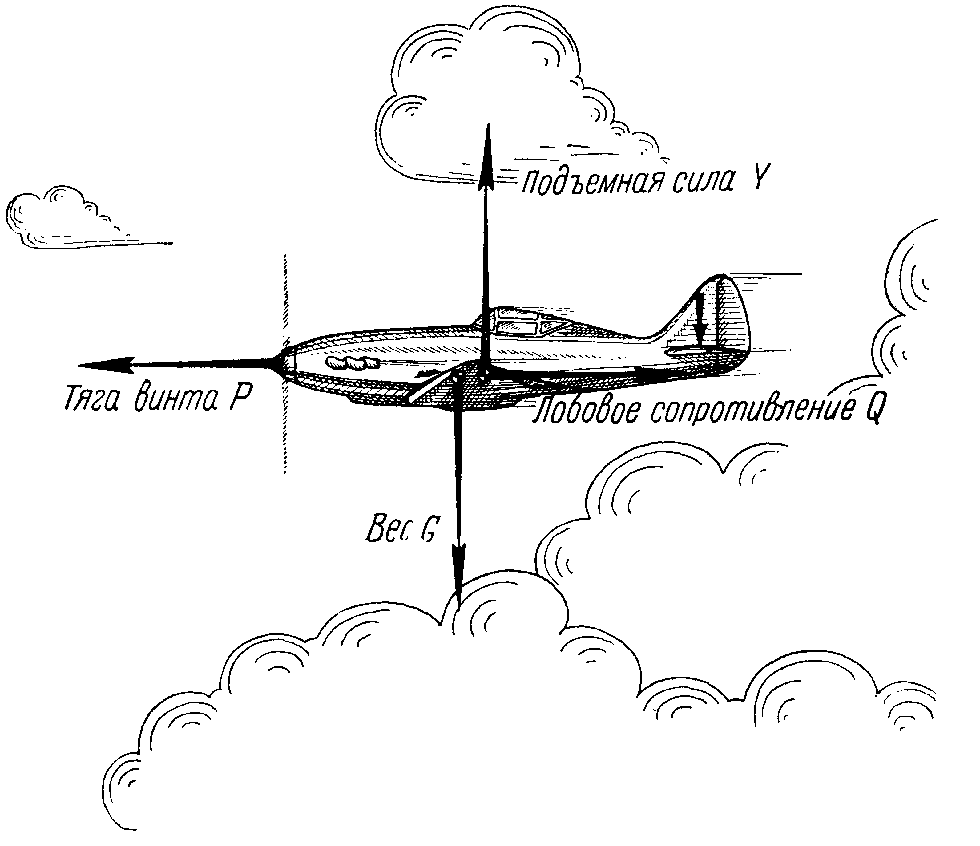 Схема сил действующих на самолет - 89 фото