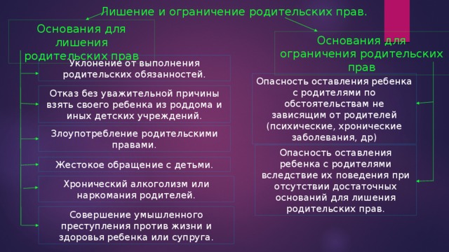 Отобрание ребенка при непосредственной угрозе его жизни. Ограничение и лишение родительских прав таблица.