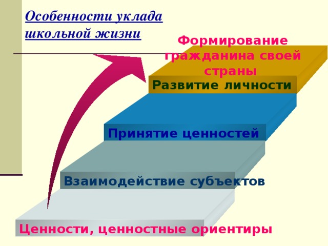 Гражданин формирование