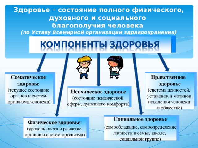 Физическое психическое и социальное здоровье. Взаимосвязь видов здоровья человека. Уровень культуры здоровья. Нравственное состояние человека это. Взаимосвязь физического и нравственного здоровья.