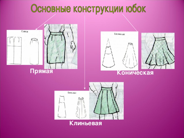 Виды юбок по конструкции. Основные конструкции юбок. Проект по технологии 7 класс юбка клиньевая.