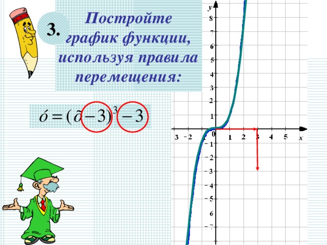 Постройте график функции, используя правила перемещения: 3.  