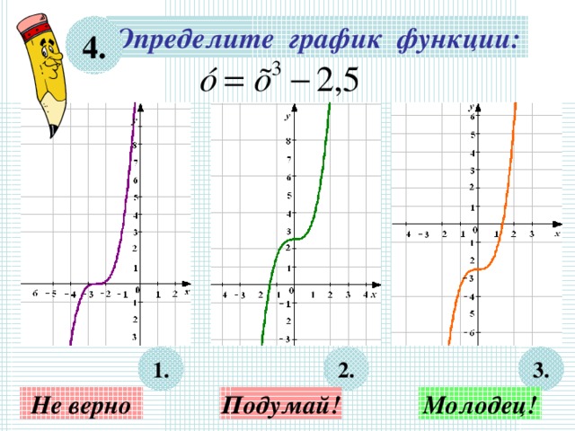 Определите график функции: 4. Используется триггер. Для проверки ответа – нажмите на овал с цифрой. 1. 3. 2. Подумай! Молодец! Не верно 11 
