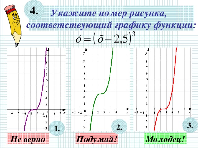 4. Укажите номер рисунка, соответствующий графику функции: Используется триггер. Для проверки ответа – нажмите на овал с цифрой. 3. 2. 1. Подумай! Не верно Молодец! 11 