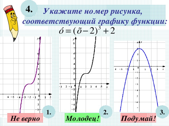 4. Укажите номер рисунка, соответствующий графику функции: Используется триггер. Для проверки ответа – нажмите на овал с цифрой. 2. 3. 1. Подумай! Молодец! Не верно 11 