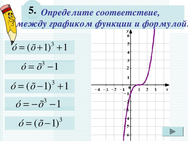 Разное - Страница 2004 - Таловская средняя школа